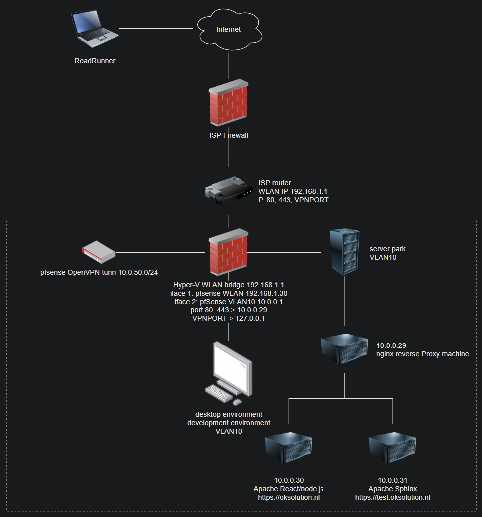 https://test.oksolution.nl/_images/archi2.png